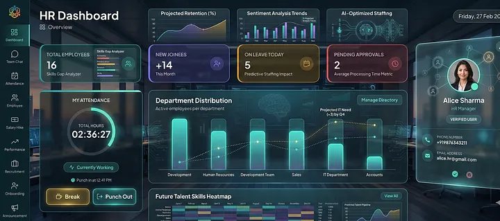 AI HR Software: How Artificial Intelligence Is Transforming Human Resources in 2026